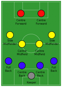 Association_football_4-4-2_formation.svg